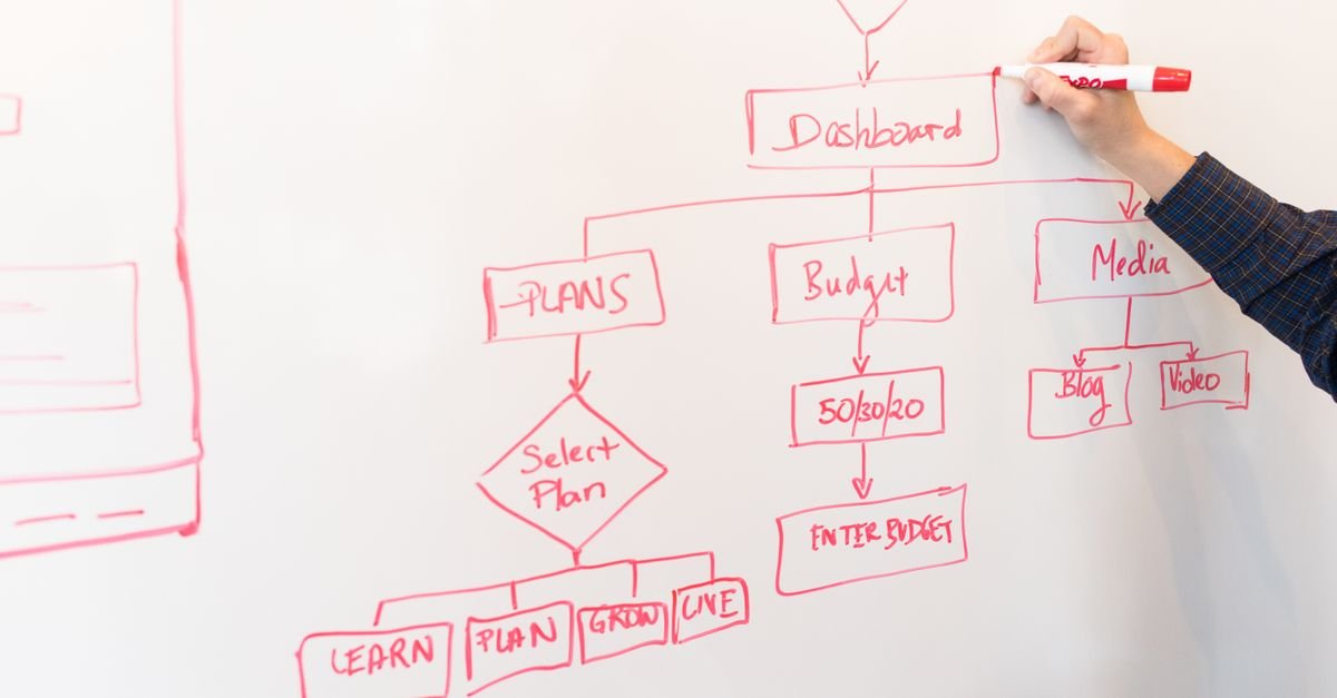 How to Build a Social Media Strategy