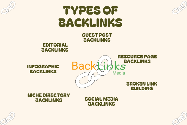 7 Types of Backlinks